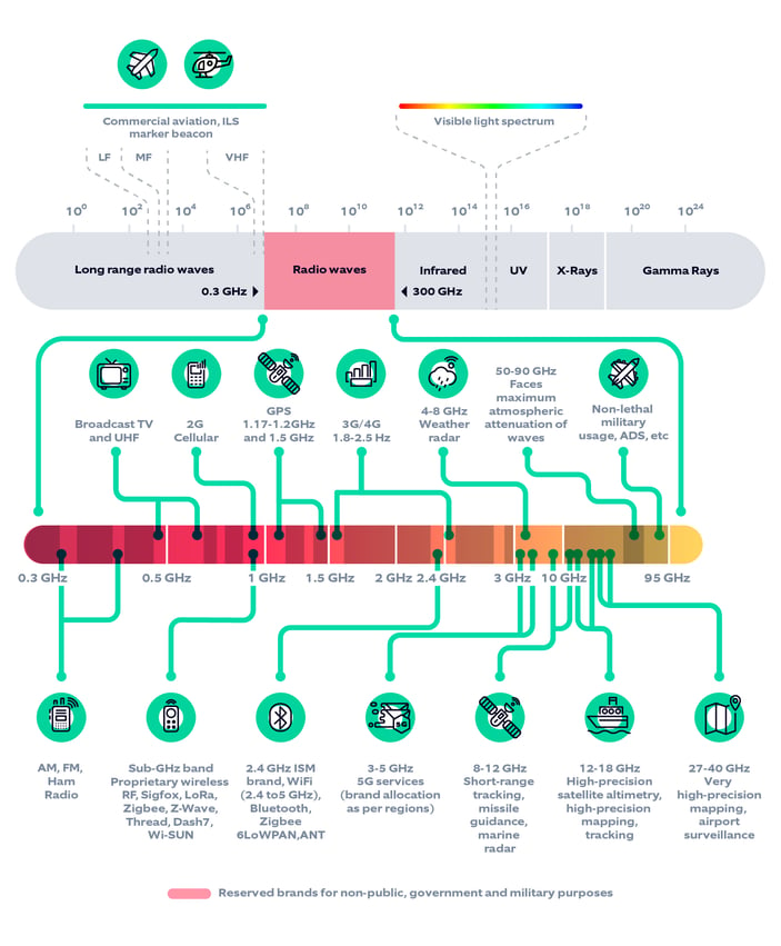 SW_infographics (1)