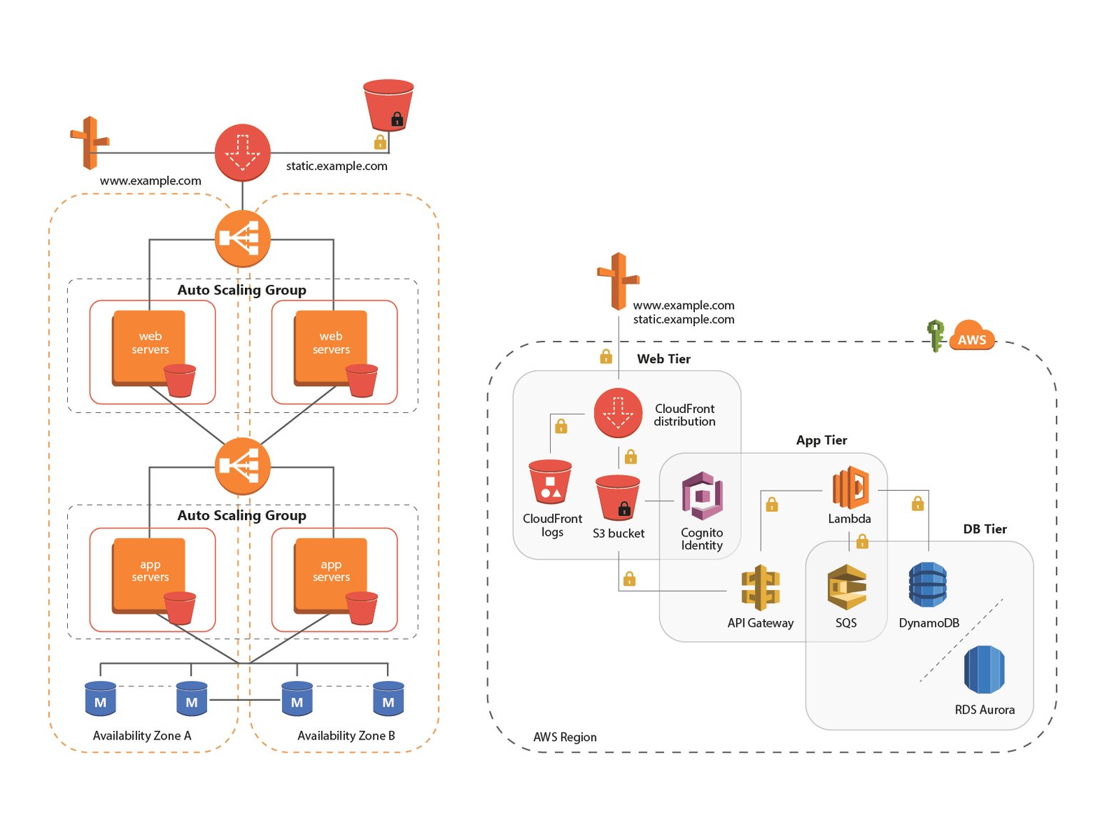 Serverless-1-04-04-04