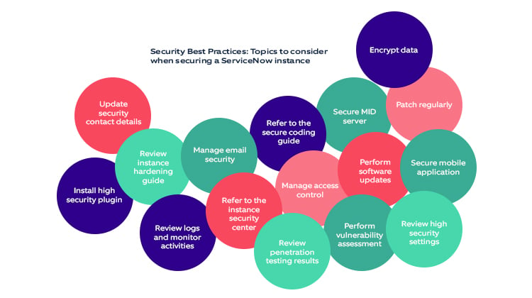 Securing ServiceNow Best Practices copy 