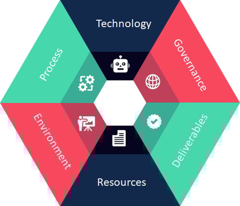 emerging technology services