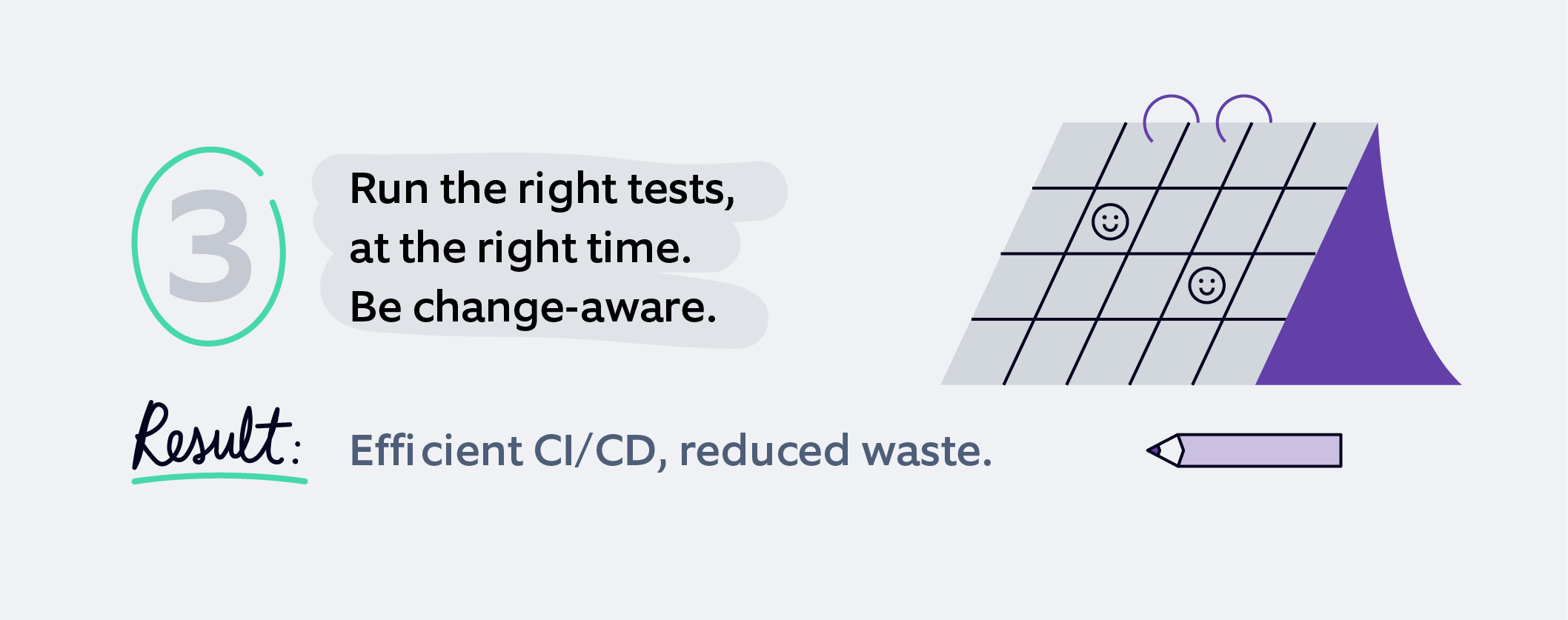 Run the right tests, at the right time