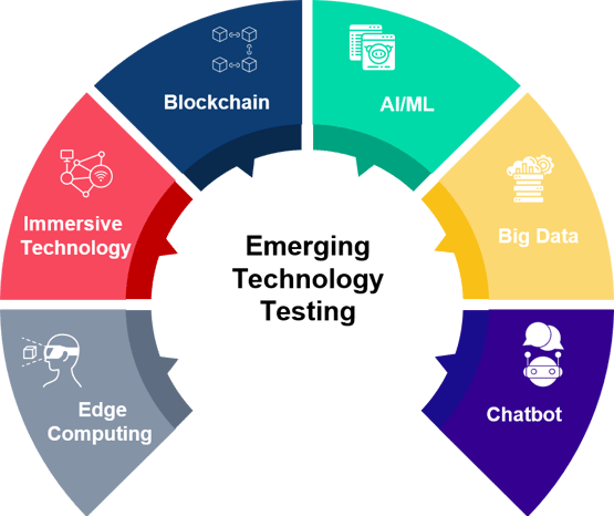 emerging technology services