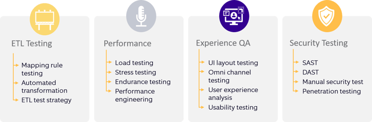 Specialised testing services