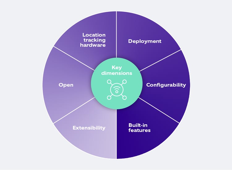 Siemens Location Intelligences product readiness in multiple dimensions (2)