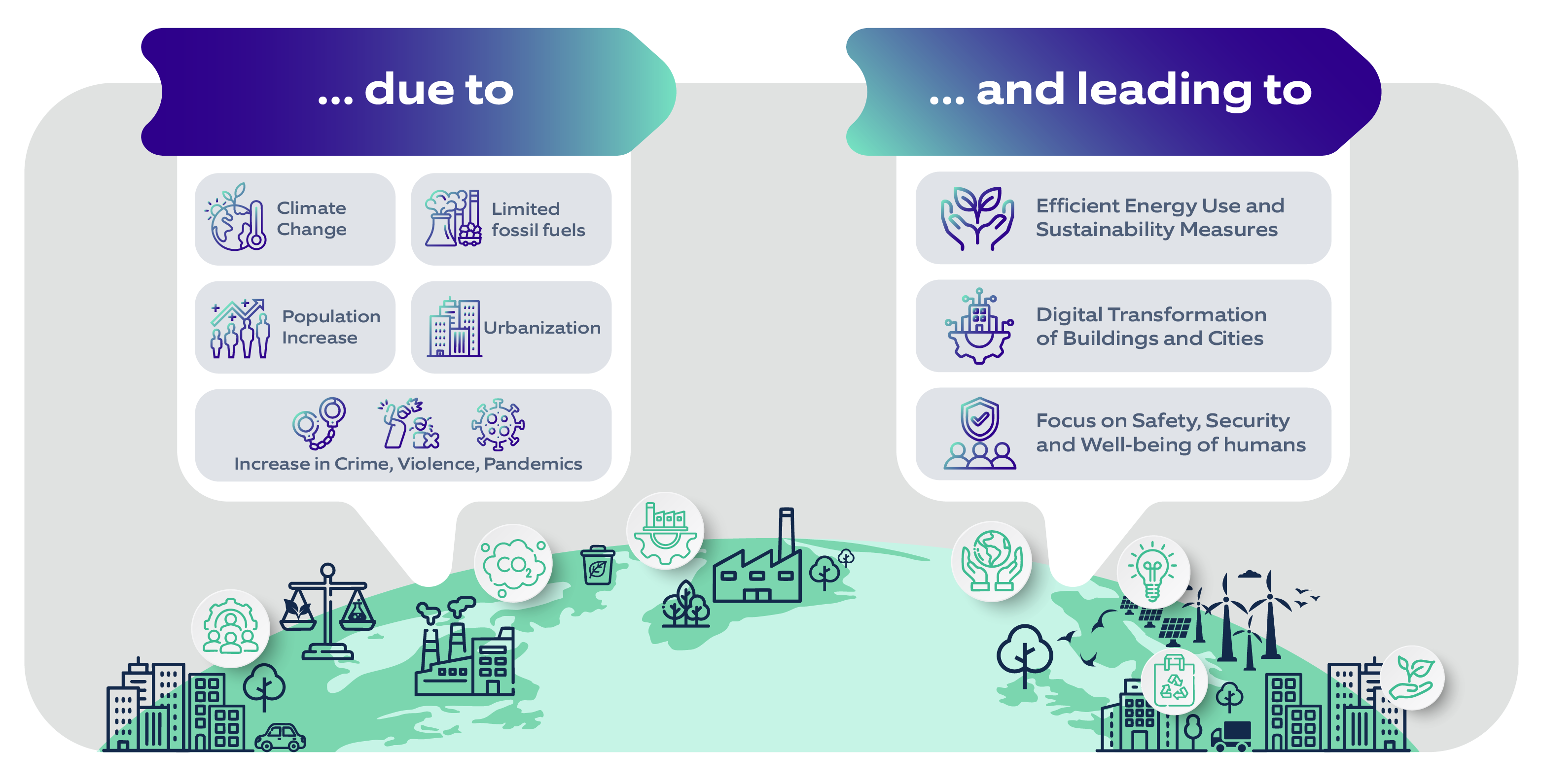 Tech for urban living– smart buildings and smart cities