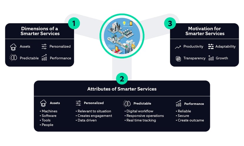 Smarter Services_infographic-1