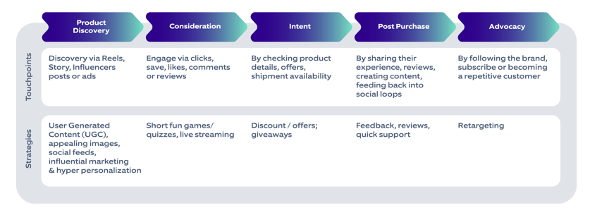 Social Commerce Blog Illustrations-03-min-1
