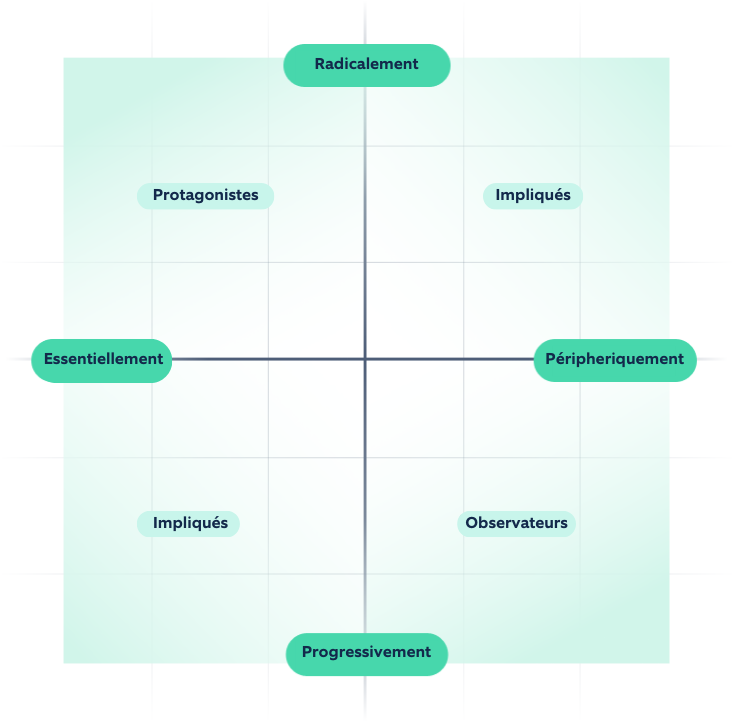 The Matrix Reloaded - Évaluer l’impact du changement en termes d’efficacité organisationnelle