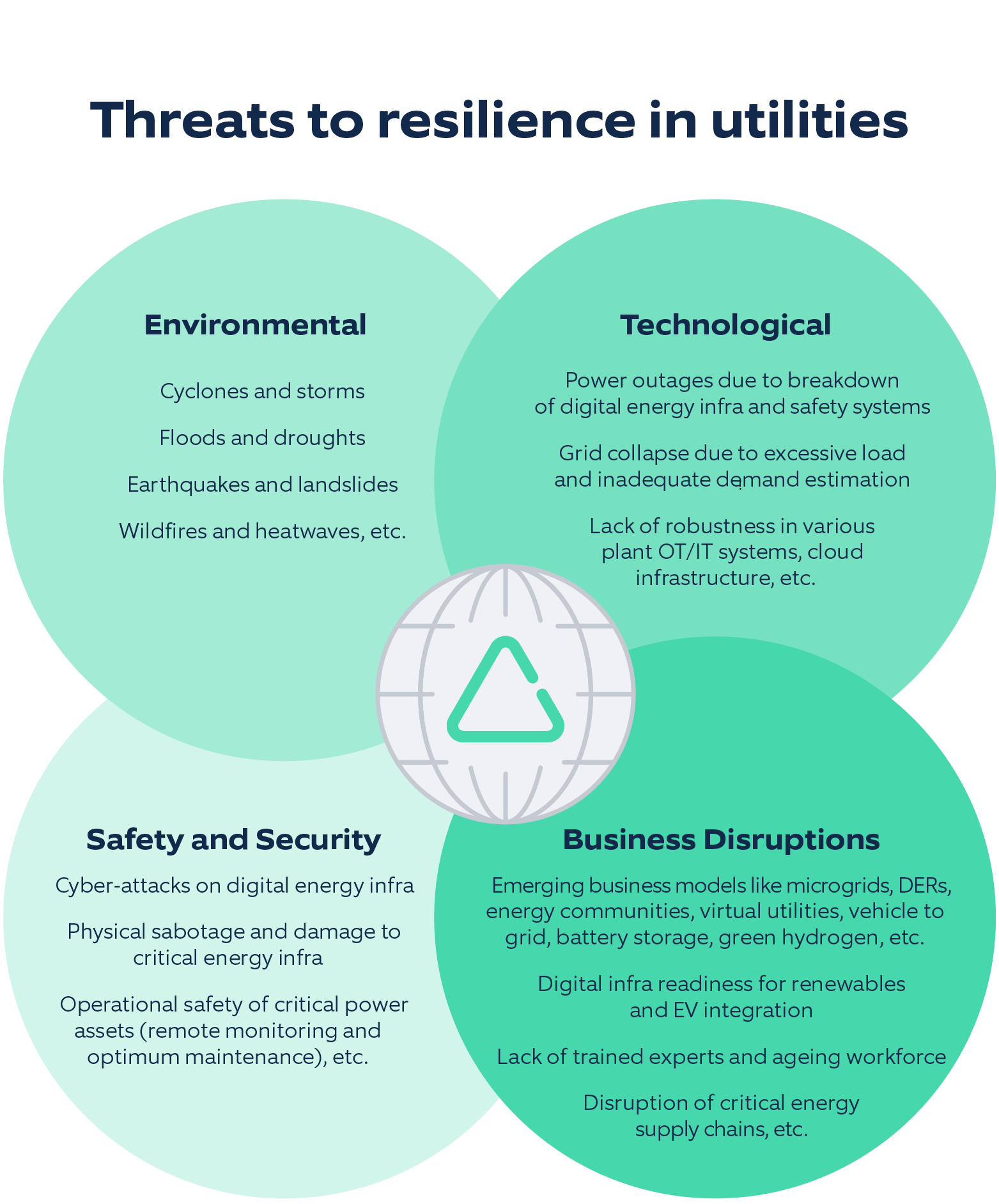 Threats to resilience in power utilities