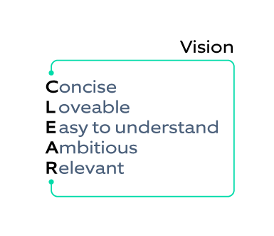 Practical thoughts on Organizational Change Management: The next steps