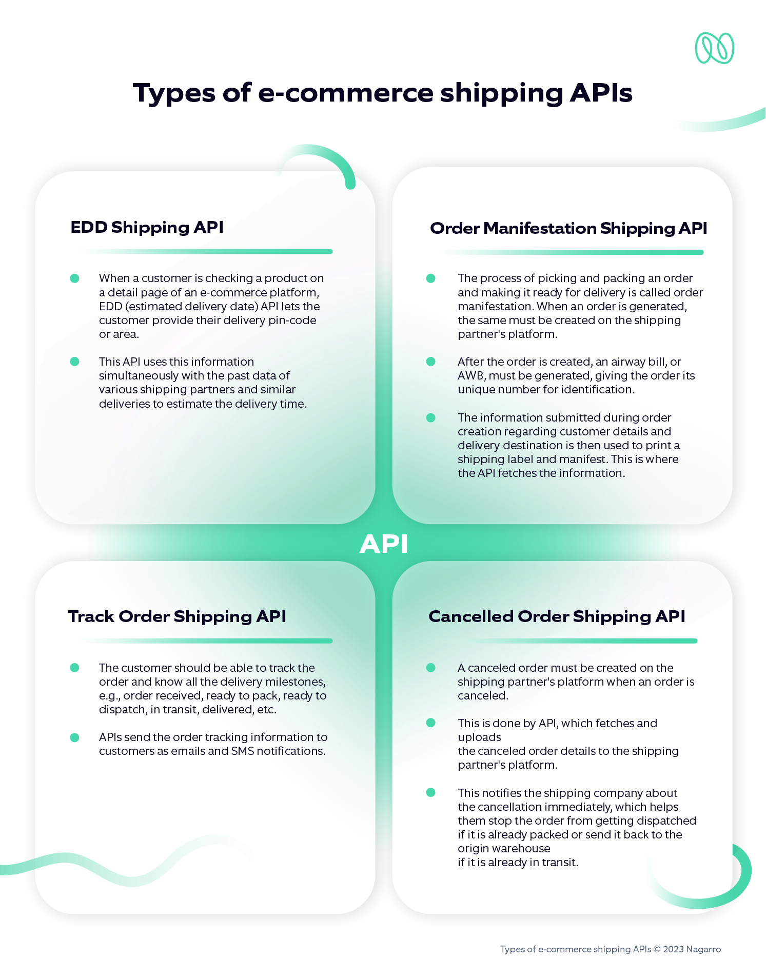 Types of API - infographic new