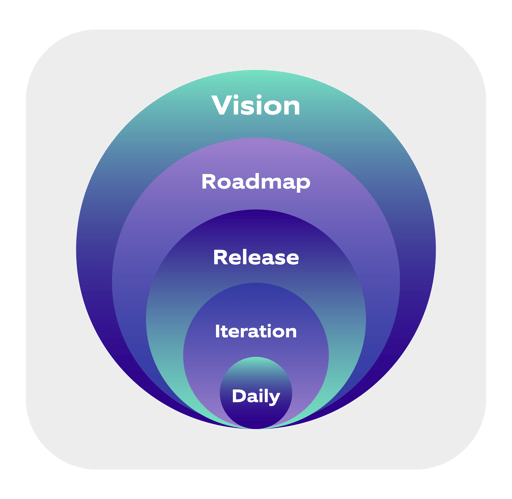 Upfront Planning Blog Illustration-Business-Agility