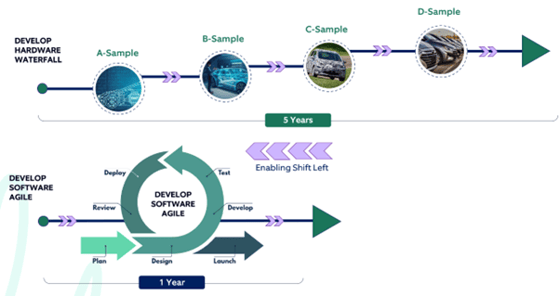 Vehicle development lifecycle-Feb-22-2023-07-34-08-7389-AM