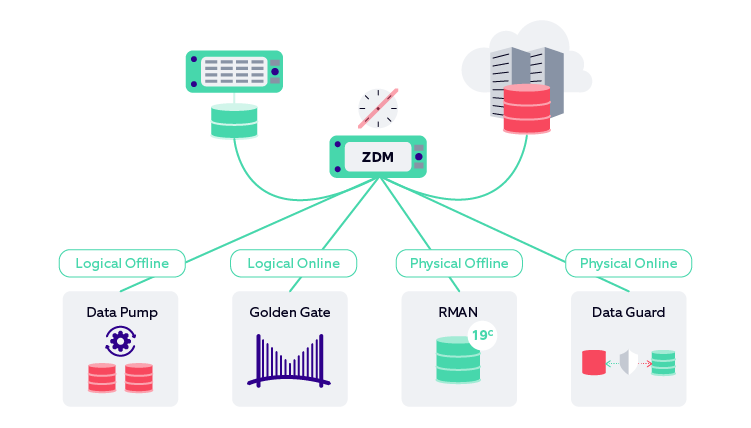 Zero downtime migration-1