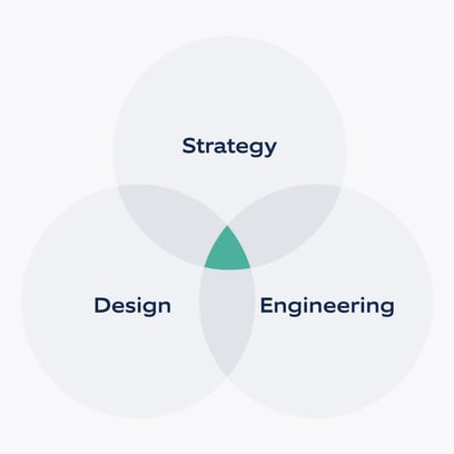 BENEFITS OF A DESIGN SYSTEM Faster Product Design and Development