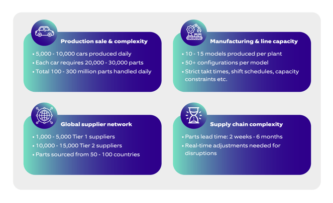 five key stages of the end-to-end production planning process-1
