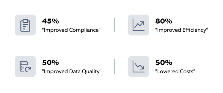 Benefits of Automation in pharmacovigilance