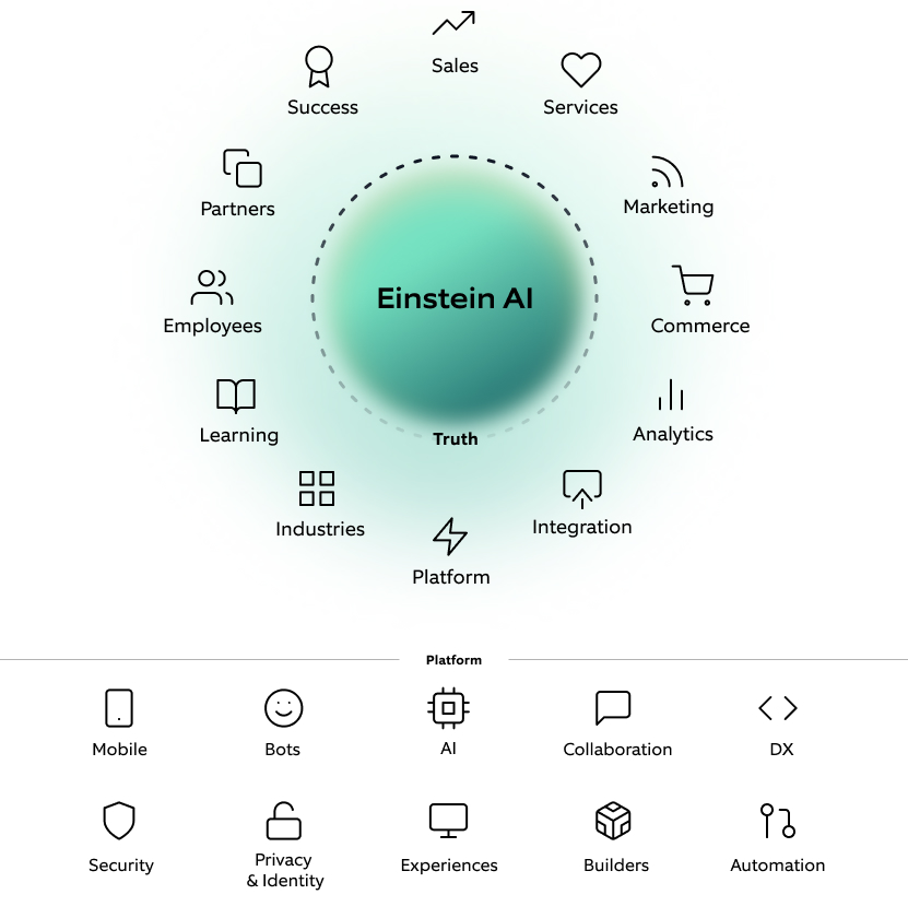 illustration-salesforce (1)