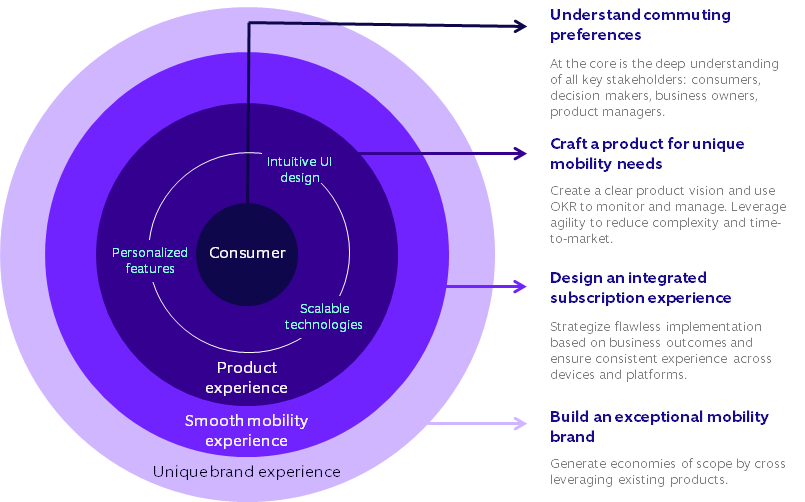 mobility graphic