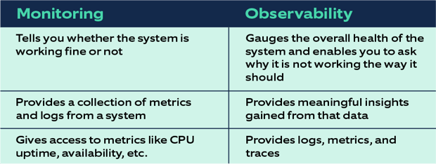 monitoring-vs-observability (1)