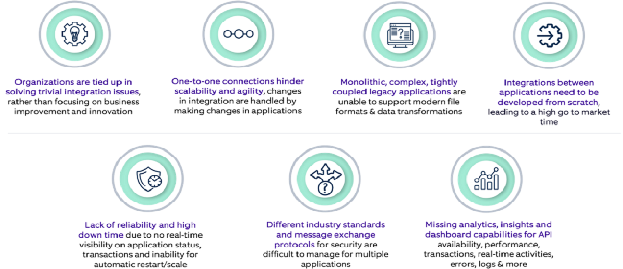 Challenges while carrying out integration at the enterprise level