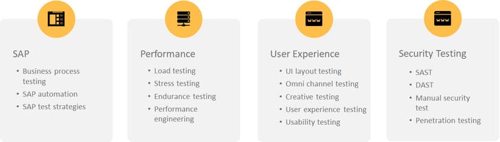 Specialised testing services