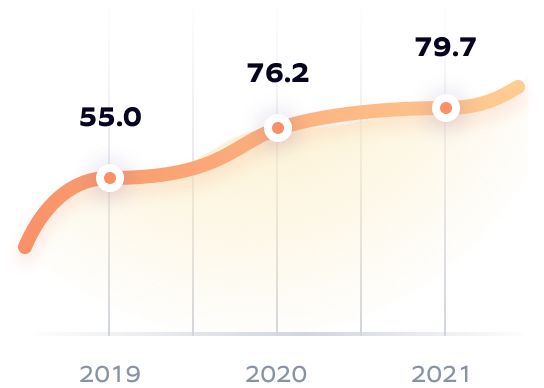 Adjusted EBITDA