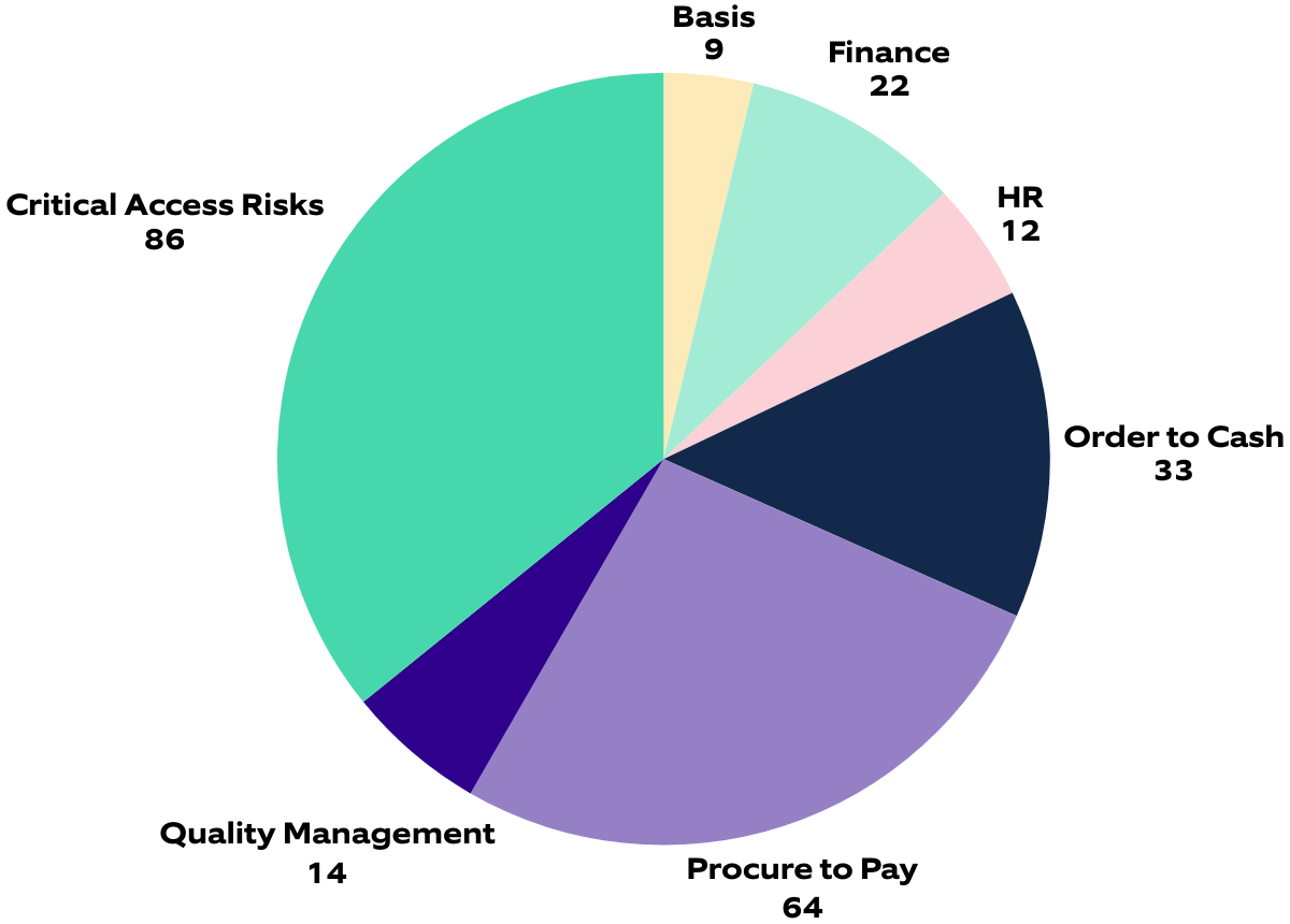 Risk Library Example Offline Risk Analysis | SAP Risk Management Strategy Tool | Nagarro