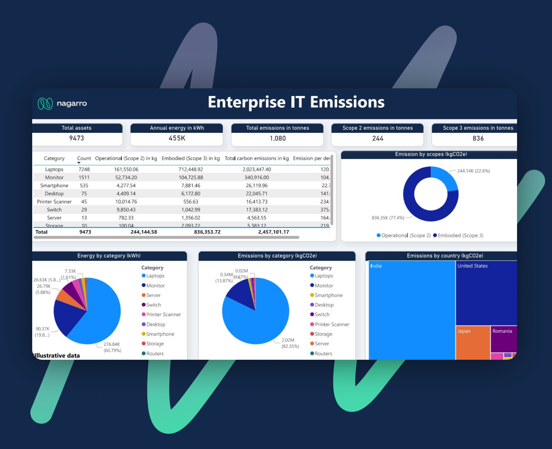 Sustainability-in-IT-infrastructure