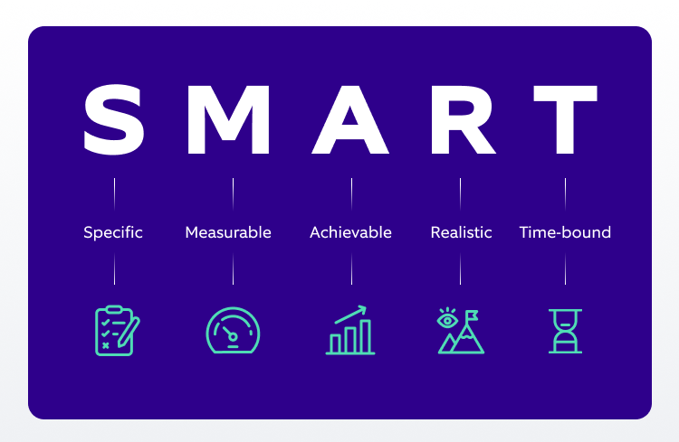 SMART Goals for CCM Project