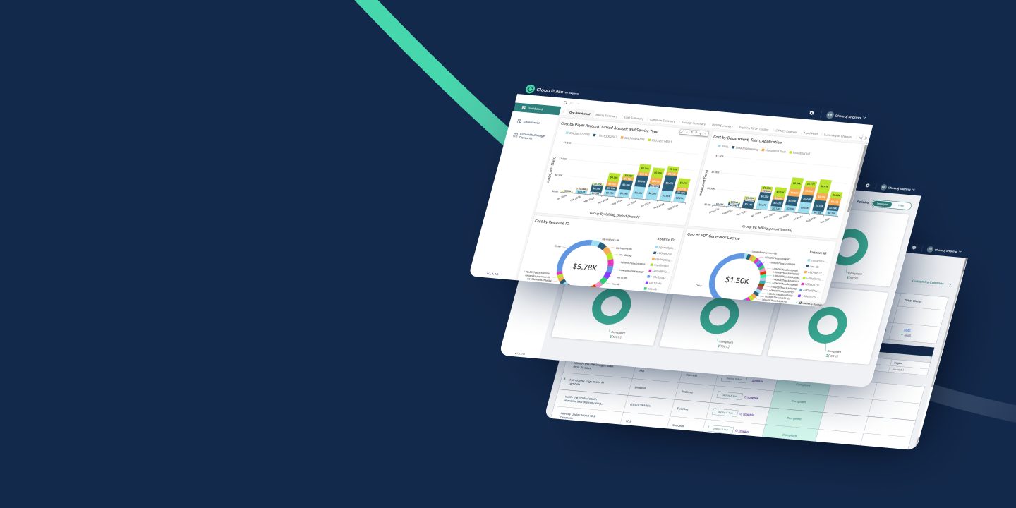 Nagarro Cloud Pulse | Automated cloud governance solution