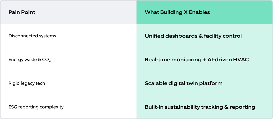 Turn challenges into opportunities with Siemens BuildingX