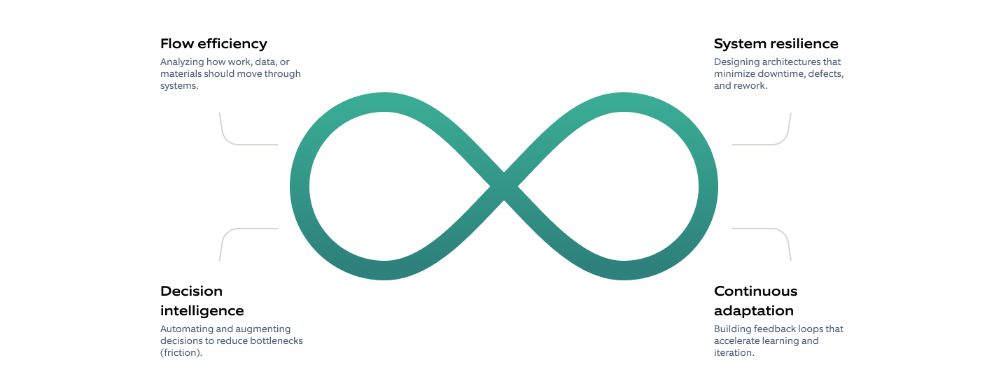 Nagarro's Fluidic Intelligence transformation framework