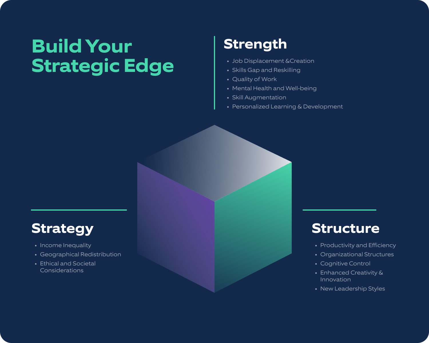 Generative AI- Build Your Strategic Edge