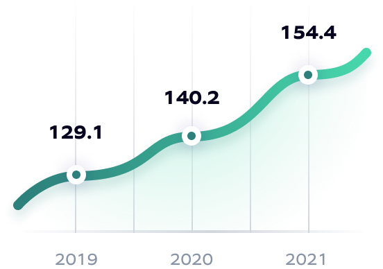 Gross_profit