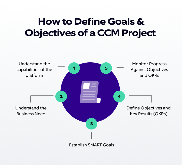 How to Establish and Achieve CCM Project Goals and Objectives