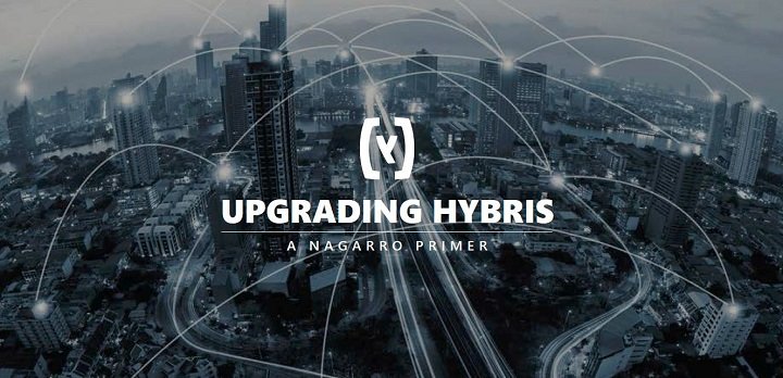 Upgrading hybris-Tile