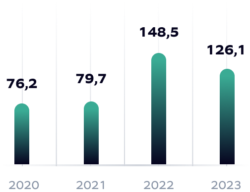 Adjusted EBITDA 2023