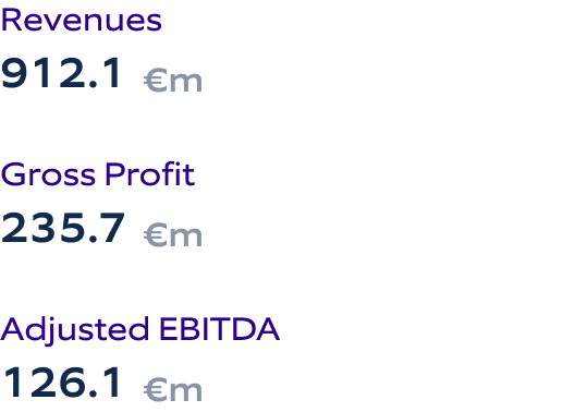 Financials for FY 2023