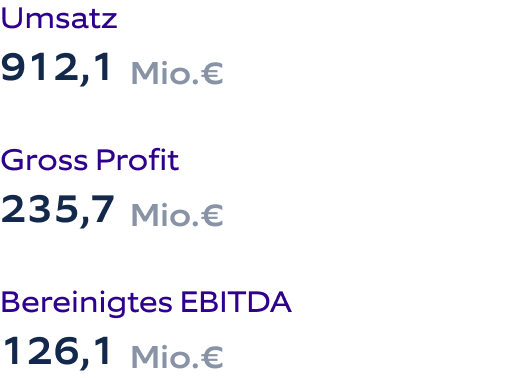 Financials for FY 2023