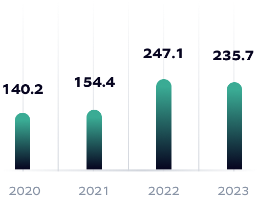 Gross-Profit-2023