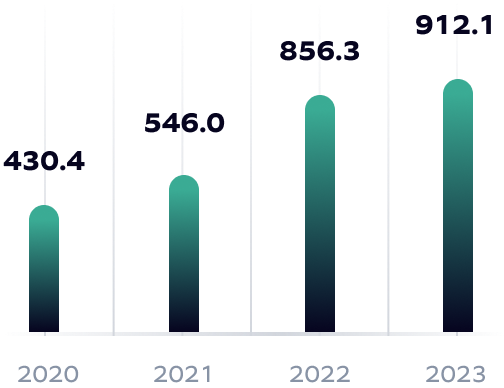 Revenues-2023