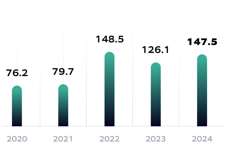 Financials for FY 2024_Adjusted-EBITDA
