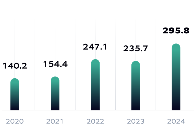 Financials for FY 2024_Gross-Profit