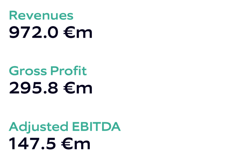 Nagarro-SE-Financials for FY 2024
