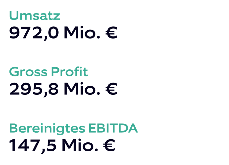 Nagarro-SE-Financials for FY 2024