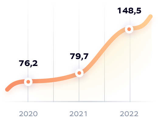 Adjusted EBITDA