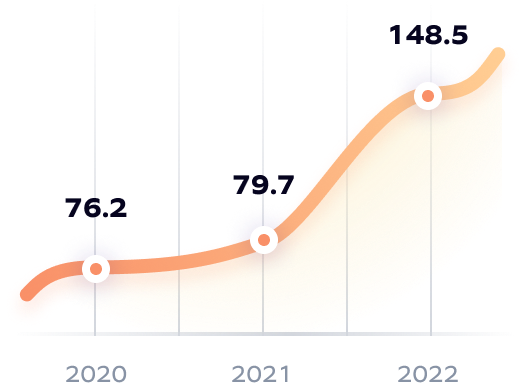 Adjusted EBITDA