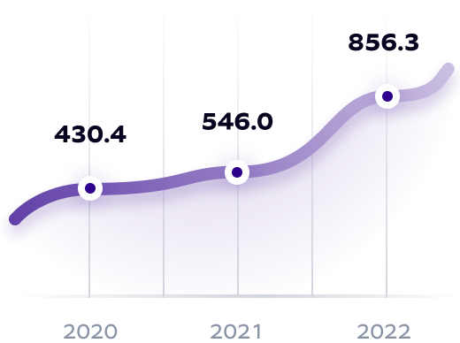 Revenue