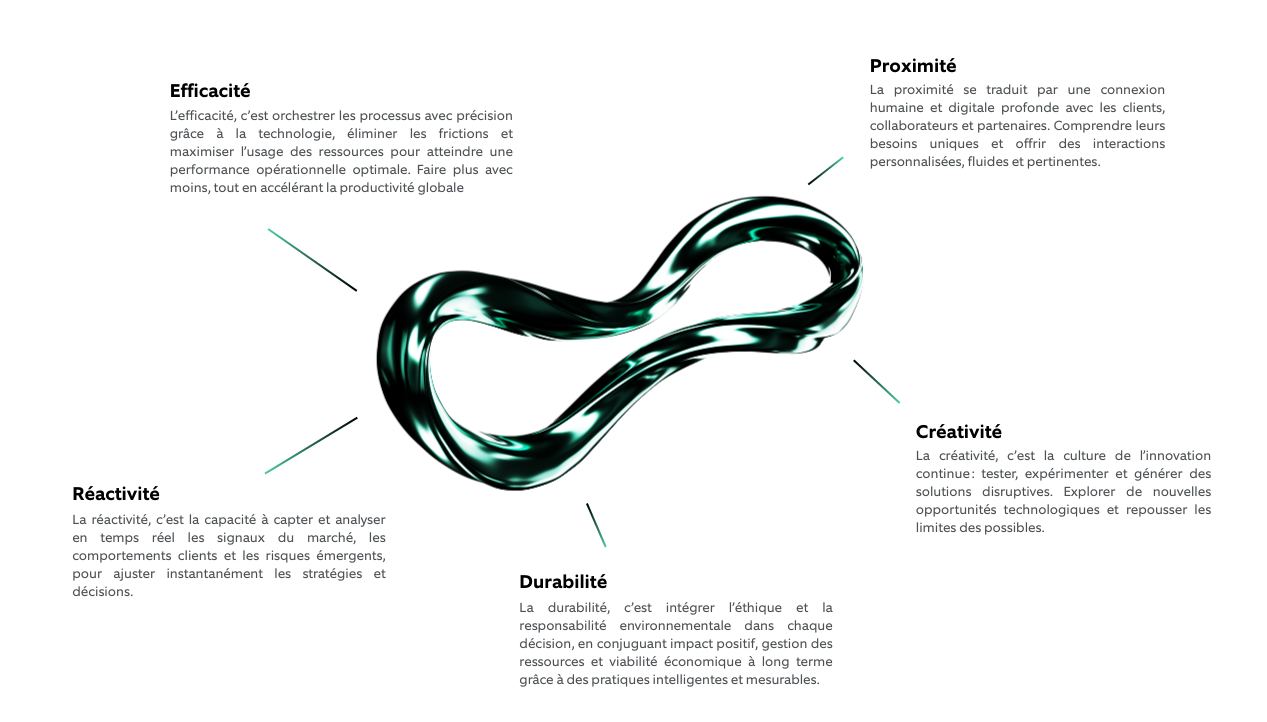 Nagarro Fluidic Enterprise